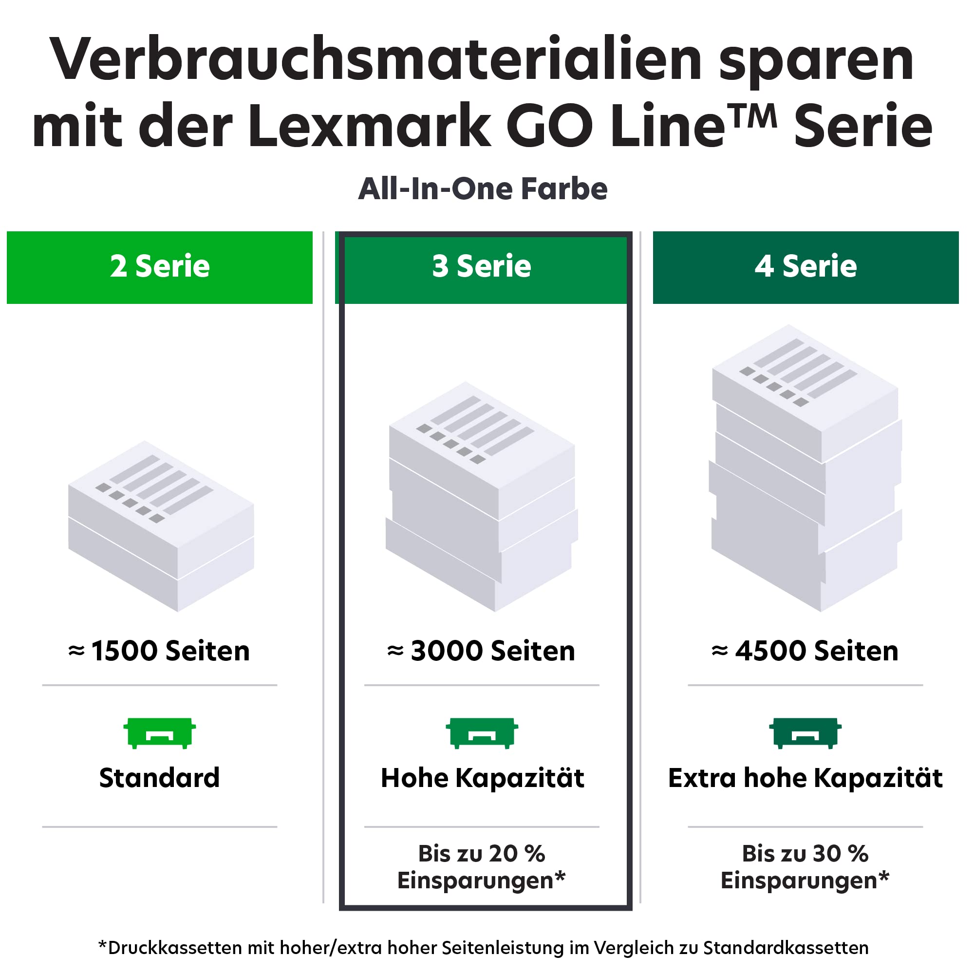 lexmark-mc3326i-3-in-1-farblaser-multifunktionsger-t-mit-wlan-duplex-und-touchsc image 8
